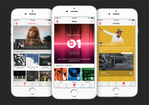 Apple Music iPhone iPad